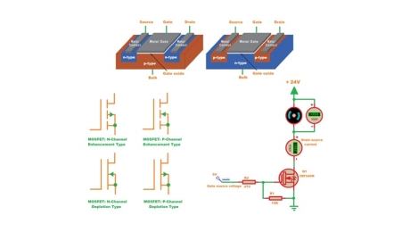 Explicación do MOSFET: Principio de funcionamento, Estrutura e Aplicacións